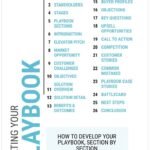 CaptainPook Ecommerce Playbook: Tools, Tactics & Winning Ideas for 2025