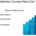 How Celebrity Blogs Are Changing the Way Fans Connect With Stars