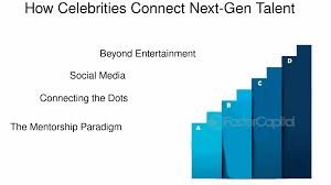 How Celebrity Blogs Are Changing the Way Fans Connect With Stars