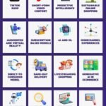 Top 10 Ecommerce Trends for 2025—CaptainPook’s Expert Take