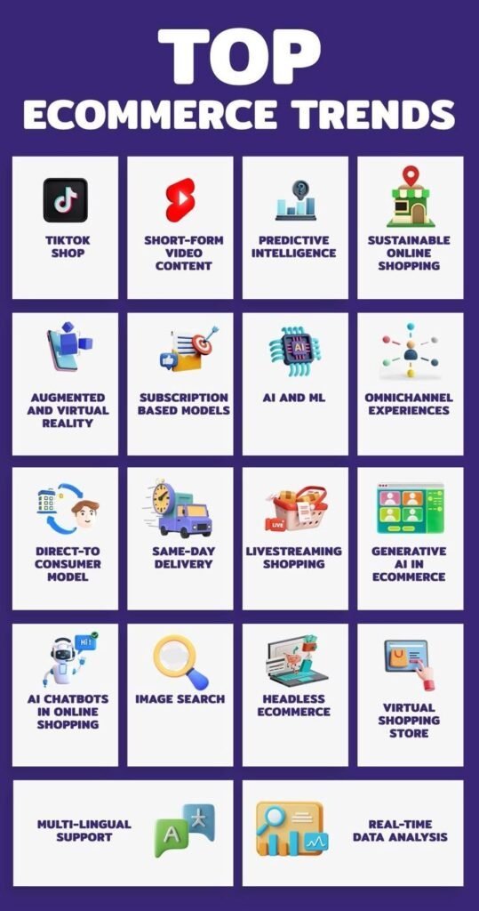 Top 10 Ecommerce Trends for 2025—CaptainPook’s Expert Take